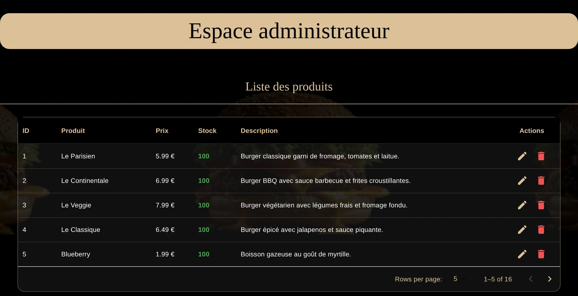 Admin space: product list with price, stock and actions