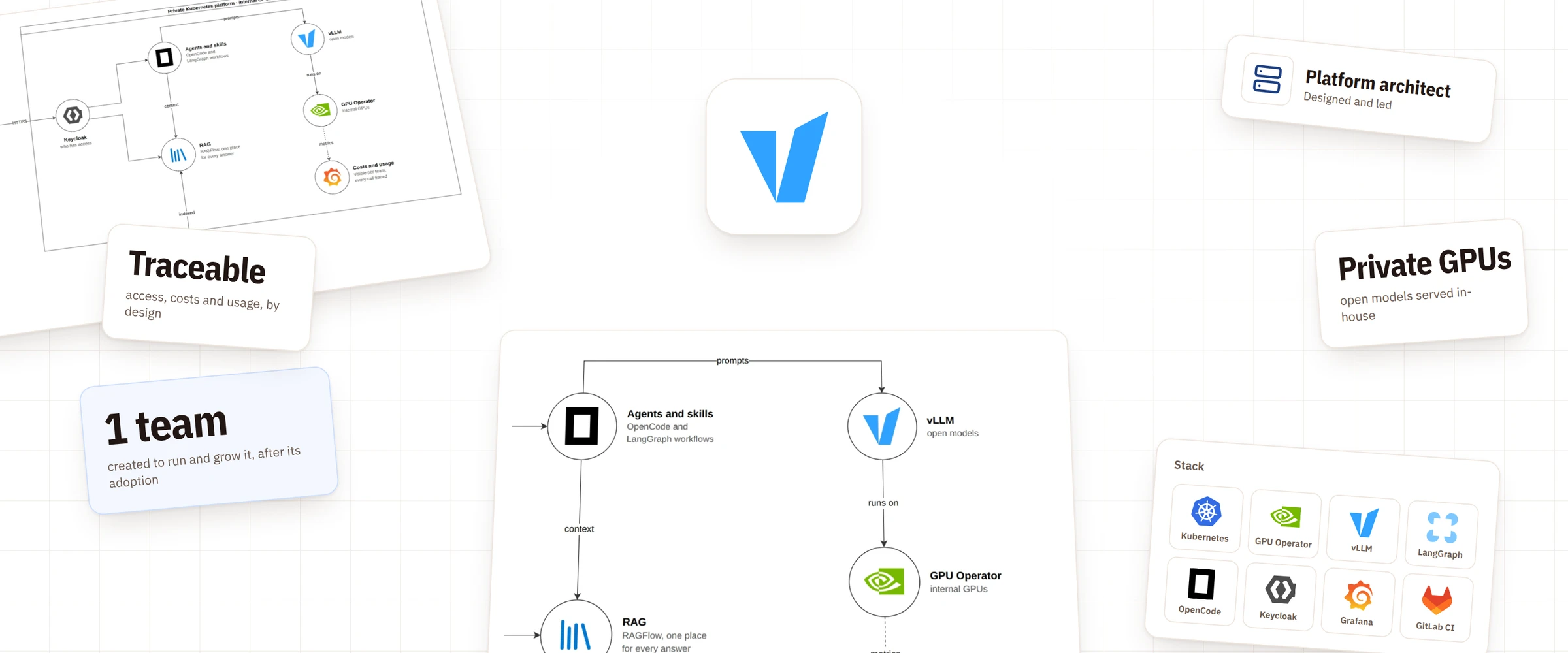 vLLM logo with the platform diagram, the stack and the key figures around it
