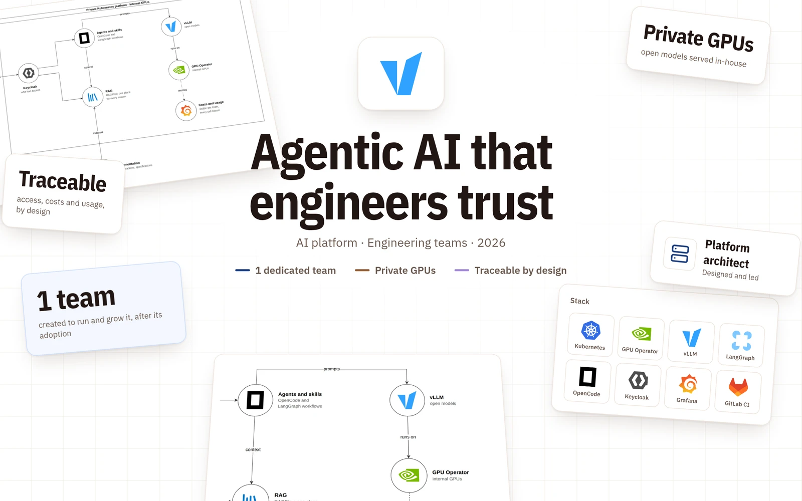 vLLM logo with the platform diagram, the stack and the key figures around it