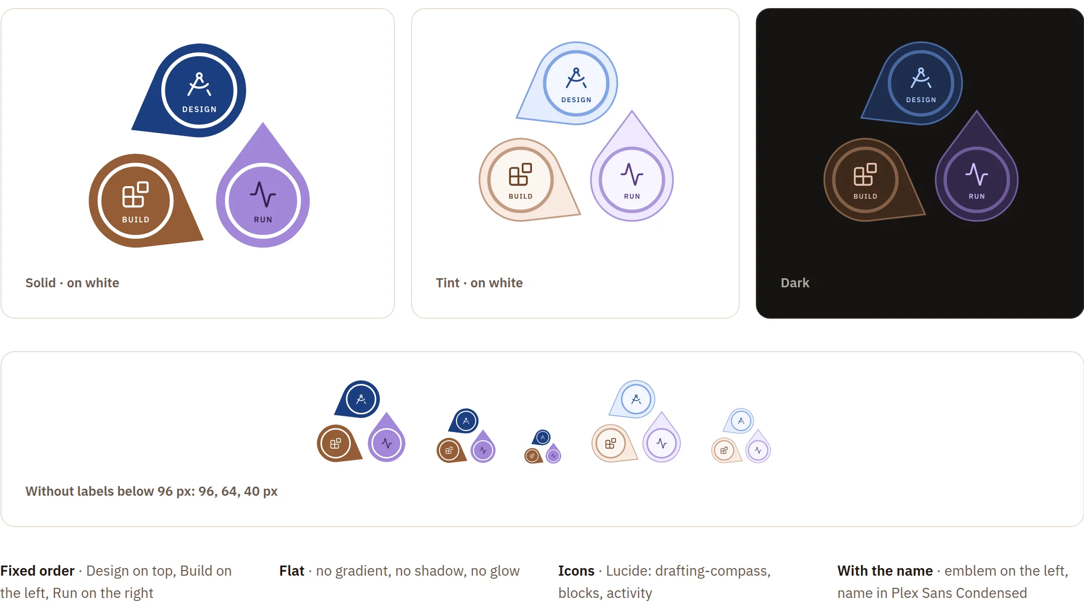 The emblem: three drops for Design, Build and Run