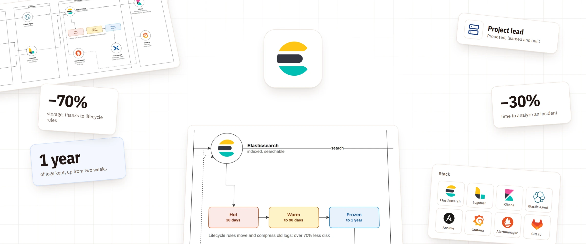 Elasticsearch logo with the platform diagram, the stack and the key figures around it